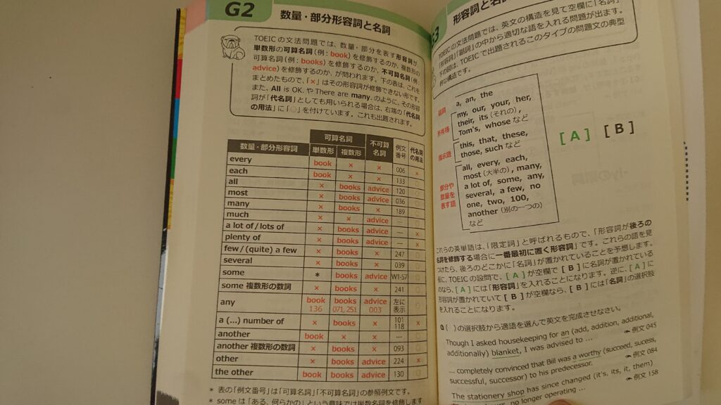 『ALL IN ONE TOEICテスト音速チャージ』の文法まとめ画像