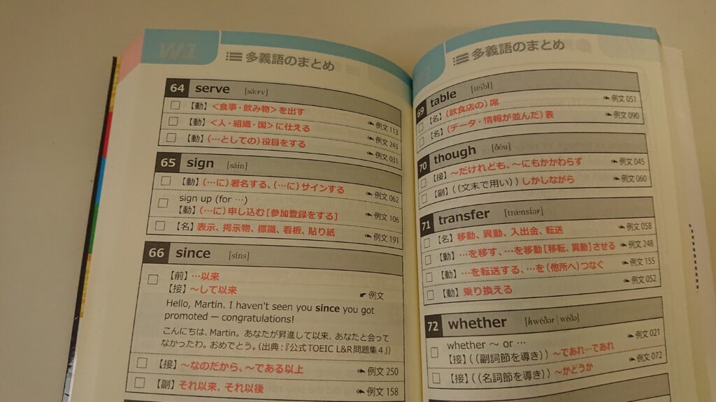 『ALL IN ONE TOEICテスト音速チャージ』のポイントまとめ画像