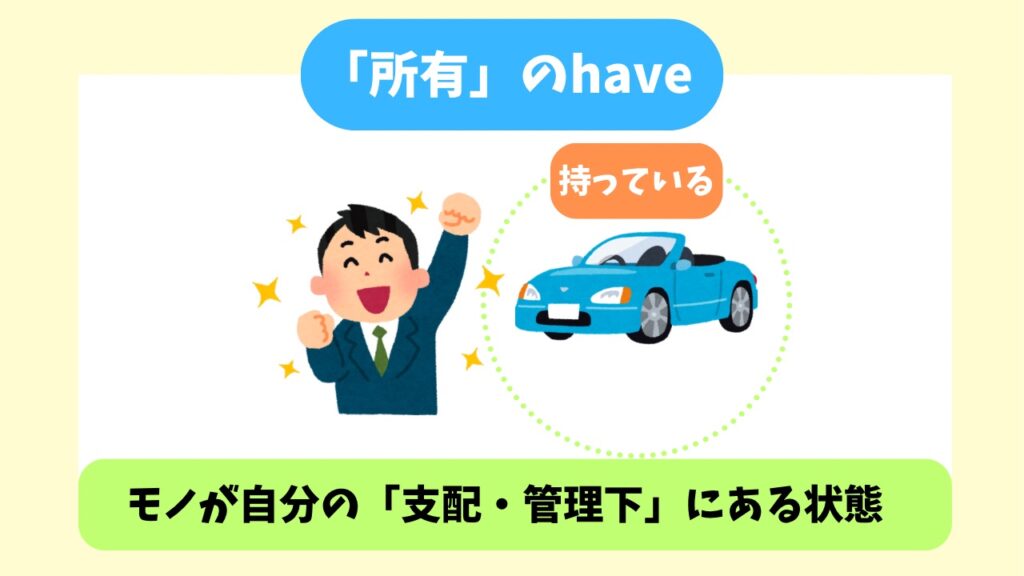 所有のhaveの説明