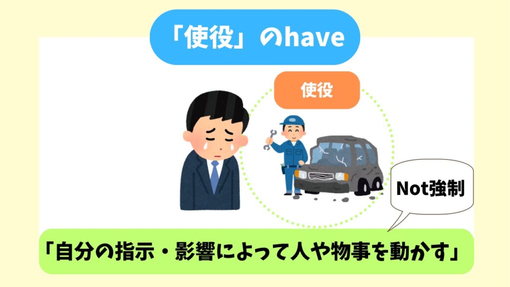 使役のhaveの説明