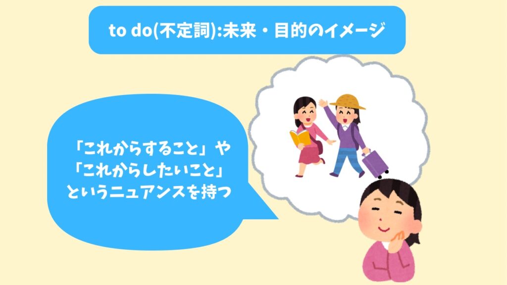 to do(不定詞)の持つ未来・目的のイメージの解説画像