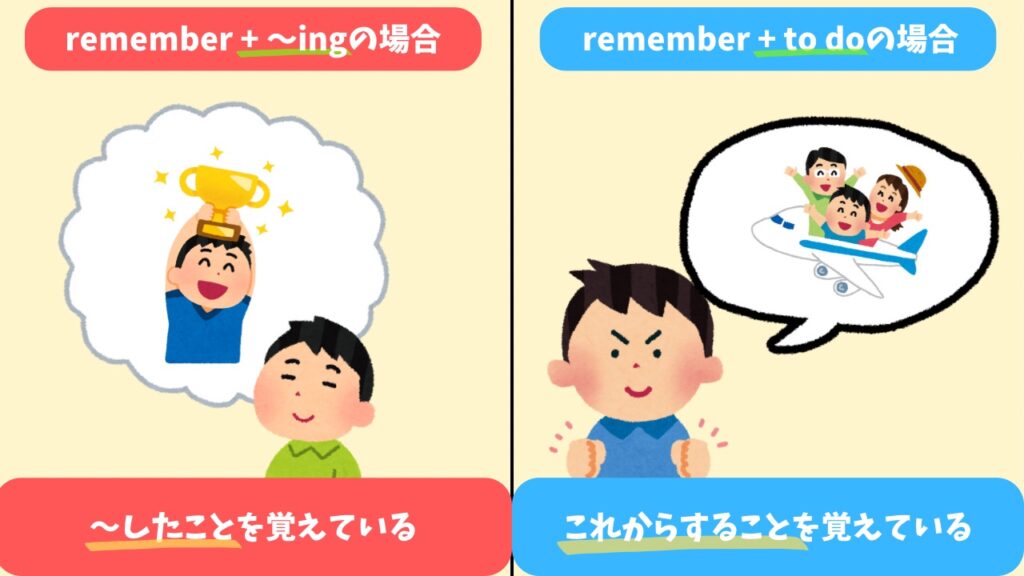 〜ingとto doの比較